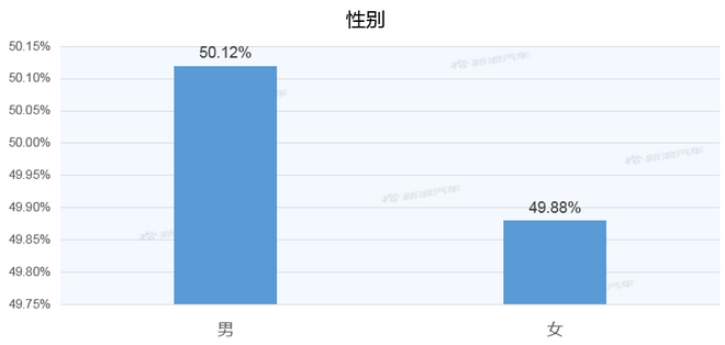 【新浪汽车大数据】上市半年后，吉利嘉际的市场竞争力如何？