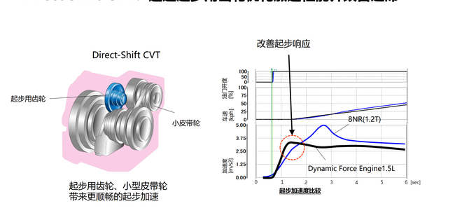 雷凌新增1.5L车型 并开启预售 满足消费者多元化需求