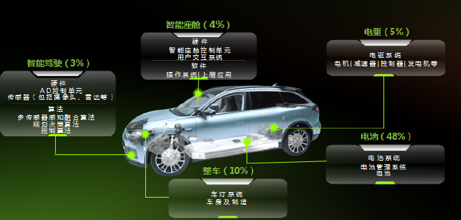 四域合一!零跑发布四叶草架构,首搭车型9月亮相