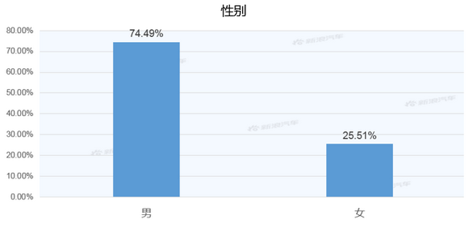 【新浪汽车大数据】上市半年后，威兰达的市场竞争力如何？