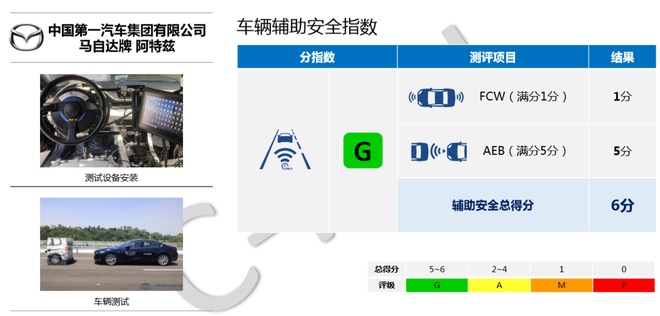 中保研公布5款车型碰撞成绩 皓影/帕萨特在列