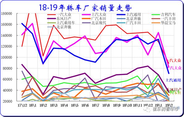 2019年2月汽车各细分市场厂家竞争分析