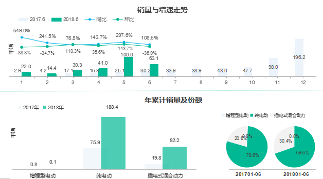 数说|微型轿车严重缩水 新能源市场或重新洗牌