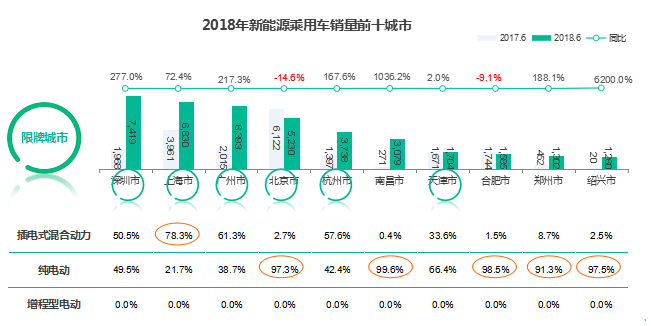 数说|微型轿车严重缩水 新能源市场或重新洗牌