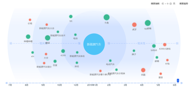 补贴退坡 双积分接棒 新能源汽车或转弯换道