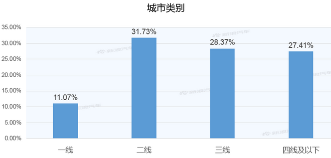 【新浪汽车大数据】上市半年后,奔驰CLS的市场竞争力如何?