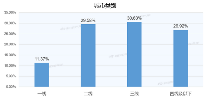 【新浪汽车大数据】上市半年后，沃尔沃S60的市场竞争力如何？