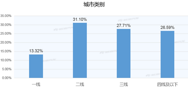 【新浪汽车大数据】上市半年后，奥迪A6L混动的市场竞争力如何？