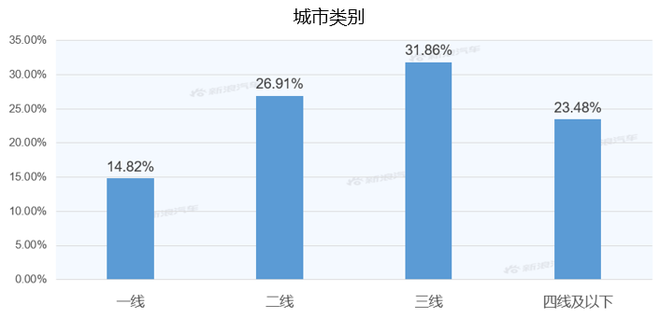 【新浪汽车大数据】上市半年后，BEIJING-X7的市场竞争力如何？