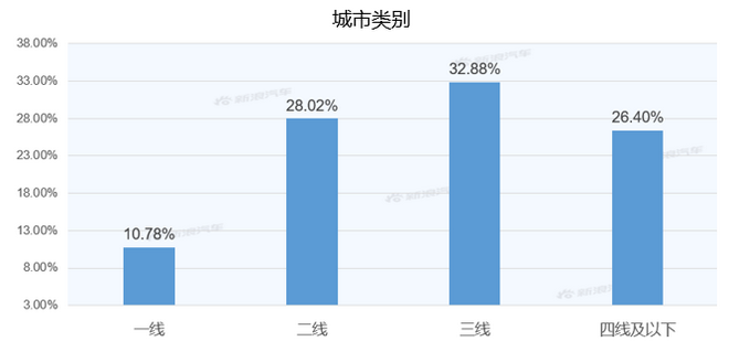 【新浪汽车大数据】上市半年后,凯迪拉克CT5的市场竞争力如何?