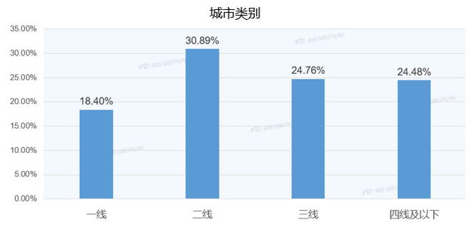 【新浪汽车大数据】上市半年后，威马EX6的市场竞争力如何？