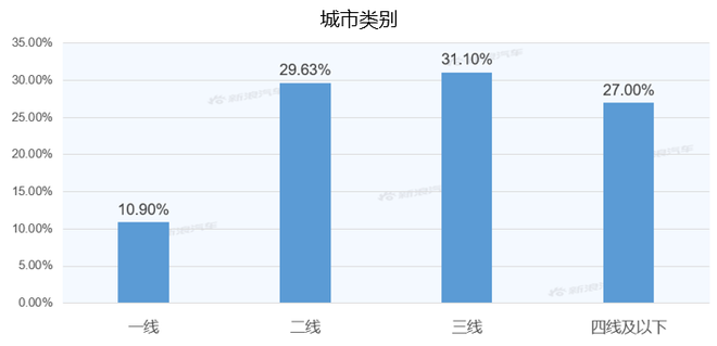 【新浪汽车大数据】上市半年后，发现运动版的市场竞争力如何？