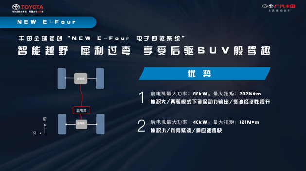 广汽丰田组兰达兄弟 中型SUV威兰达强调高级基因