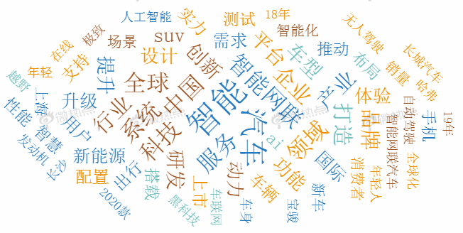 (数据来源:微热点)