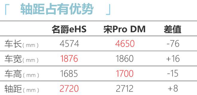 油耗仅1.3L 名爵HS混动SUV将于广州车展上市