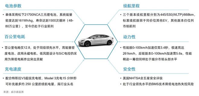 数说|如何应对新能源市场&ldquo;搅局者&rdquo;特斯拉Model 3？