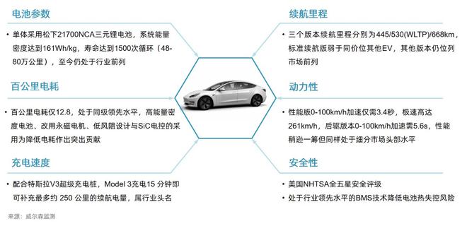 数说|如何应对新能源市场“搅局者”特斯拉Model 3？