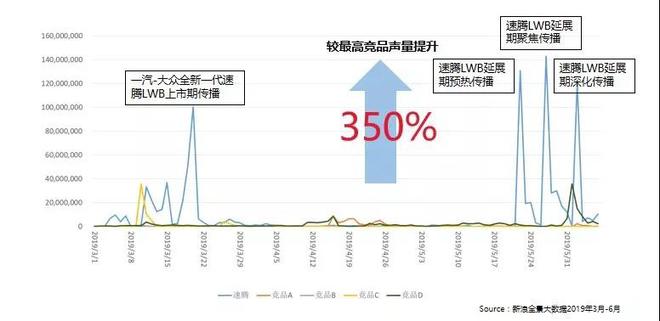 全新一代速腾寻找人生新境，好看又好“玩”