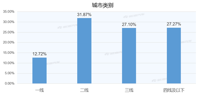 【新浪汽车大数据】上市半年后，领克05的市场竞争力如何？