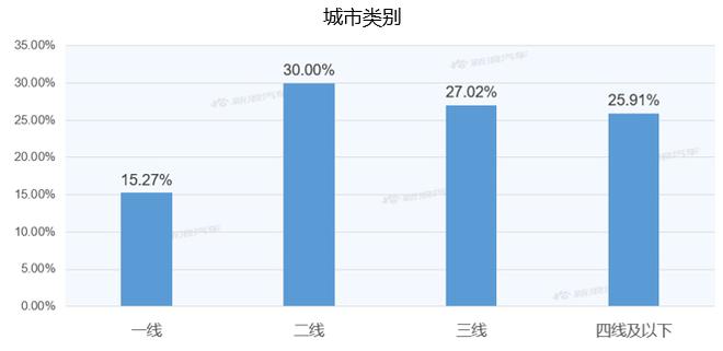 【新浪汽车大数据】上市半年后，途昂X的市场竞争力如何？