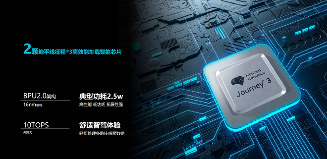 智驾系统再提升 试驾新款哪吒GT