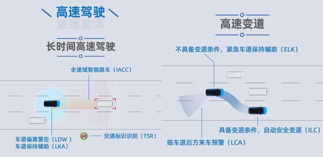 别光顾着看新车 这些新技术是真硬核