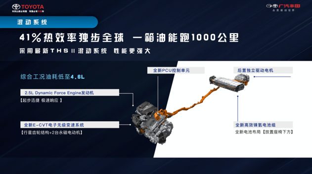 广汽丰田组兰达兄弟 中型SUV威兰达强调高级基因