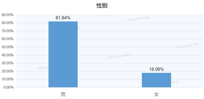 【新浪汽车大数据】上市半年后，昂科旗的市场竞争力如何？