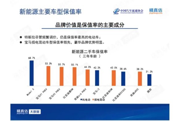 新E见|二手车市场：55折的特斯拉和难卖的自主“杂牌军”