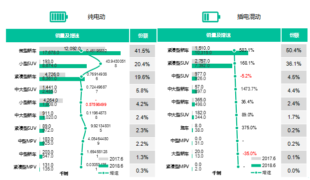 数说|微型轿车严重缩水 新能源市场或重新洗牌