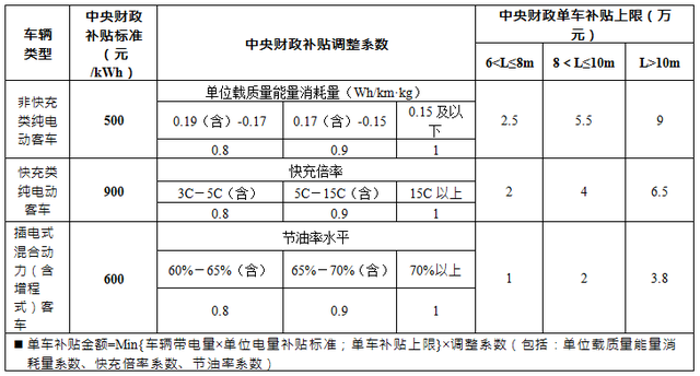 热浪|国常会确定：新能源汽车购置补贴和免税政策延长2年