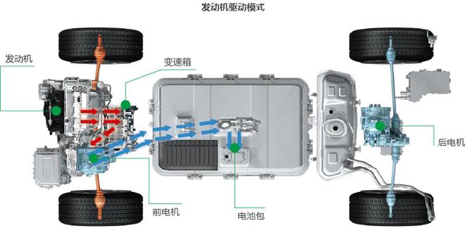 自主品牌中的科学博士 解码全新比亚迪宋