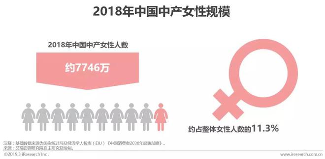 2019年中国中产女性消费报告