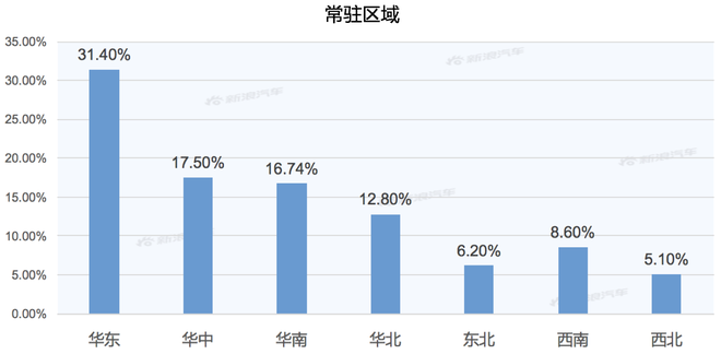 【新浪汽车大数据】上市半年后，捷达VS5的市场竞争力如何？