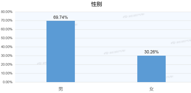 【新浪汽车大数据】上市半年后，长安UNI-T的市场竞争力如何？