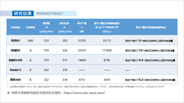 中国汽车低碳行动计划2018研究成果正式发布