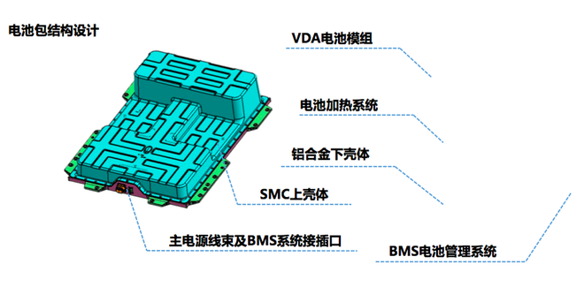 走进蜂巢能源技术中心 探秘长城欧拉动力电池核心技术