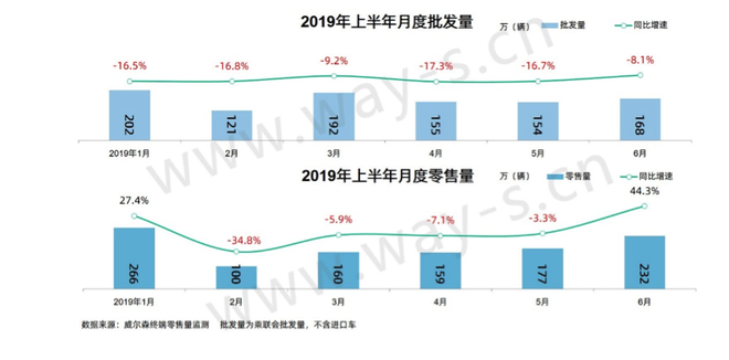 半年度盘点丨逆境求存，“寒冬”底下的上半年车市终端销量分析