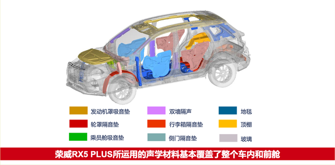 安静美男子养成记 荣威RX5 PLUS NVH解析