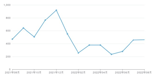 高合“摆烂”?音响门未决,又现质量门