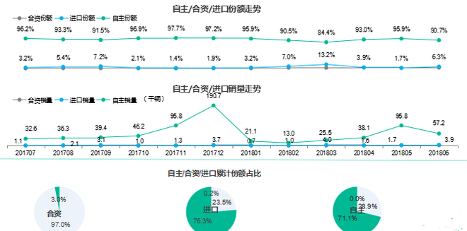 数说|微型轿车严重缩水 新能源市场或重新洗牌