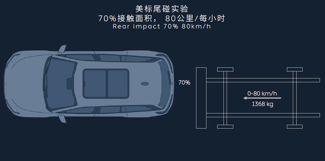 C-NCAP五星达成! 蔚来ES8有什么安全秘籍?