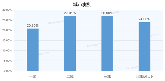 【新浪汽车大数据】上市半年后，林肯冒险家的市场竞争力如何？