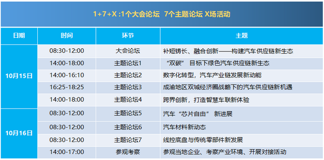 2021中汽协秋季媒体沙龙:直击车界焦点问题,构建供应链新生态