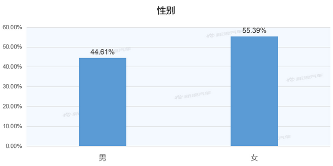 【新浪汽车大数据】上市半年后,皓影的市场竞争力如何?