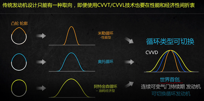 全新平台 全新动力 来看看第十代索纳塔颜值以外的黑科技