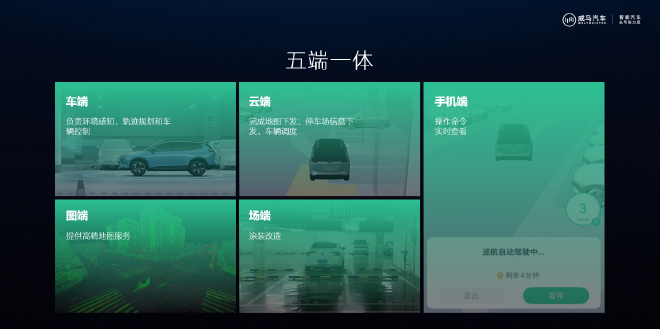 停车更方便 威马发布公共停车场无人免学习代客泊车(PAVP)技术