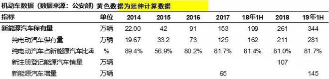 上半年上牌量:新车市场低迷 二手车却持续高增长