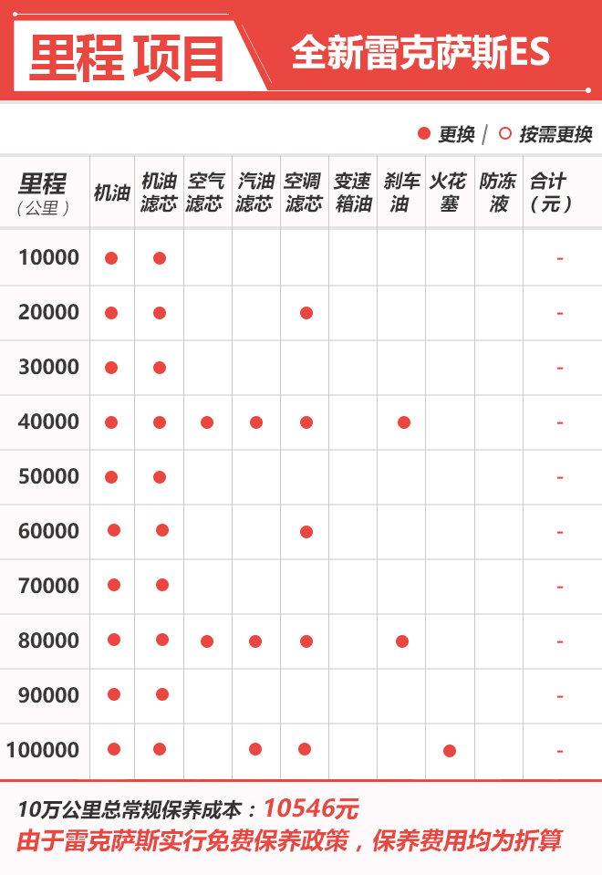 到店大调查 全新雷克萨斯ES该如何选！