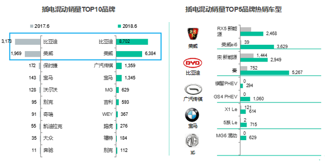 数说|微型轿车严重缩水 新能源市场或重新洗牌